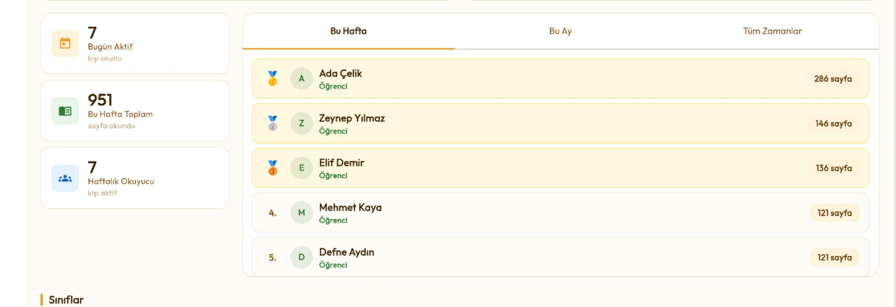 Okumap yönetici paneli — haftalık okuma nabzı ve canlı öğrenci sıralaması